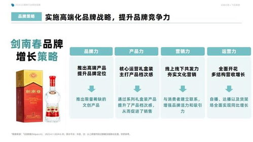 2024年q2抖音酒類洞察報(bào)告